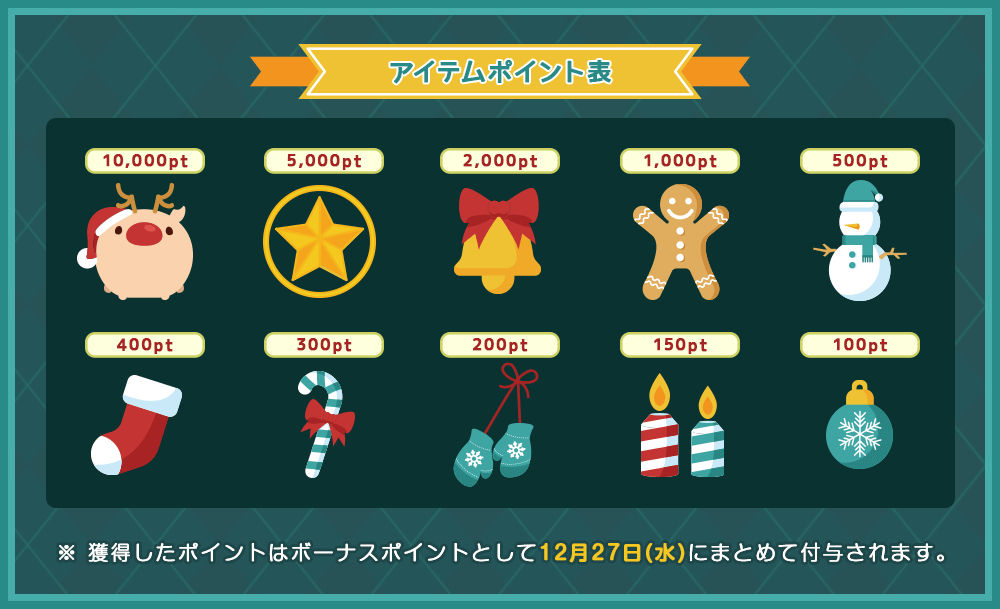 アイテムポイント表