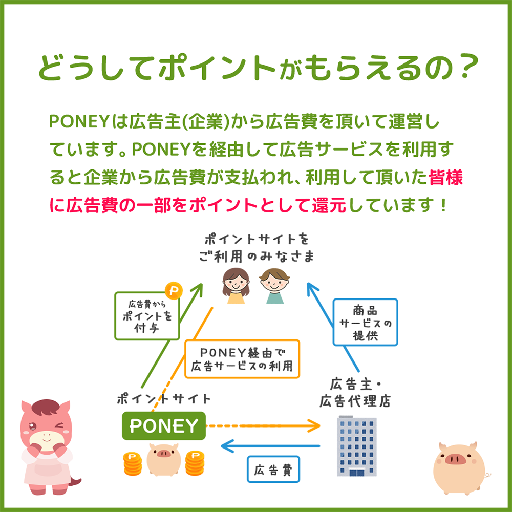 PONEY紹介画像