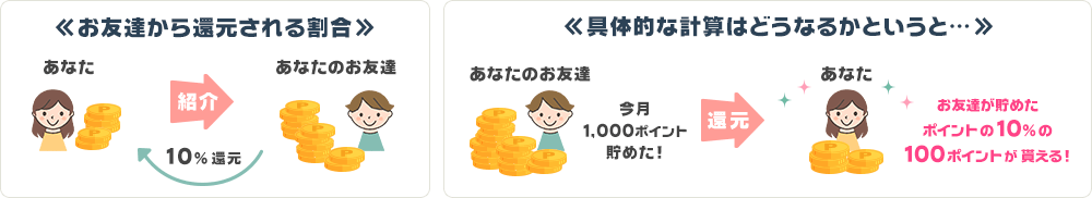 PONEY 2ティア制度