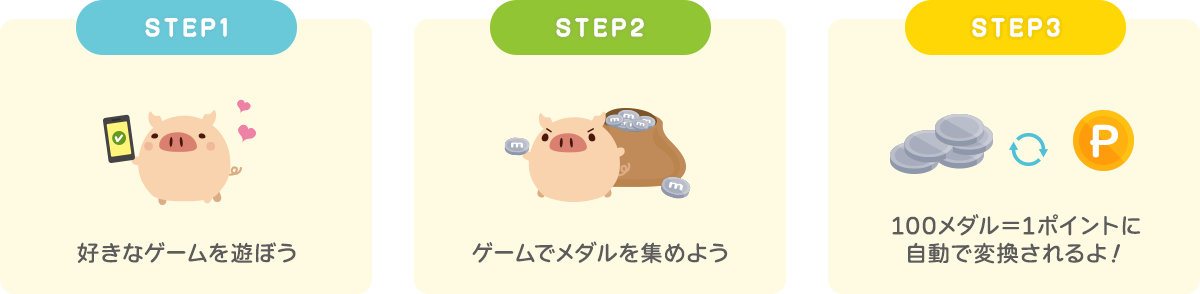 ゲームの遊び方