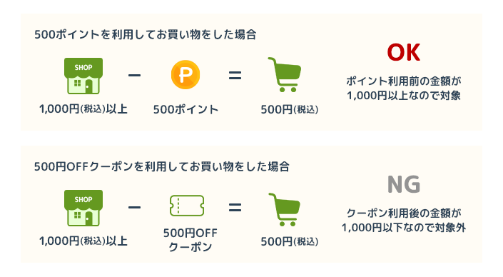 クーポンを使って999円以下になる場合は、お買い物マラソンの買いまわりに カウントされないので注意しましょう。