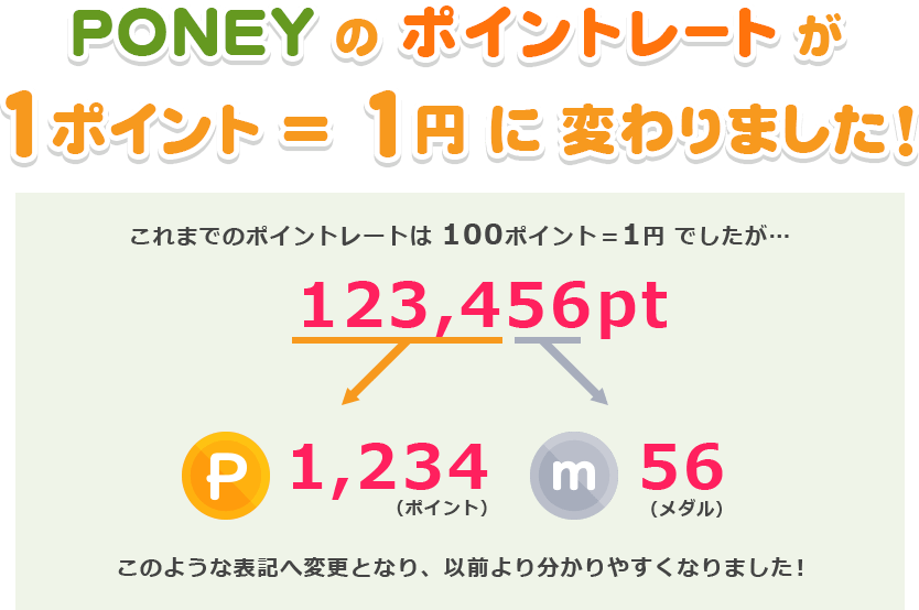 ポイントレートが1ポイント=1円になりました。